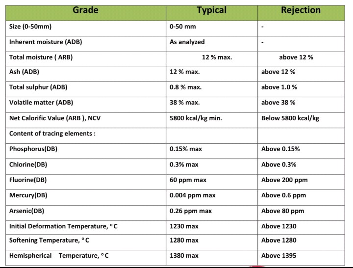 ulsd 10 ppm specification